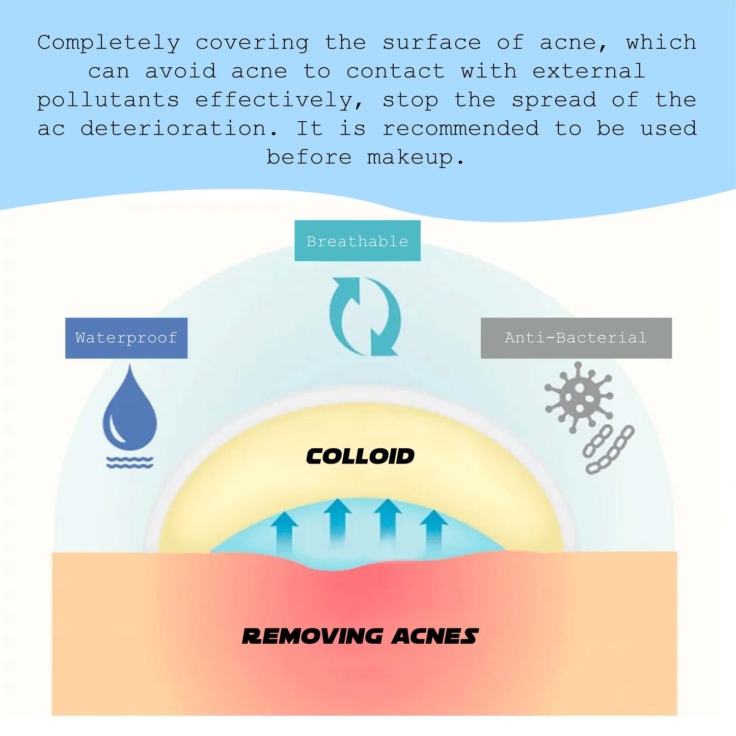 ATTDX AcneRemoval ProtectionDefense Patch