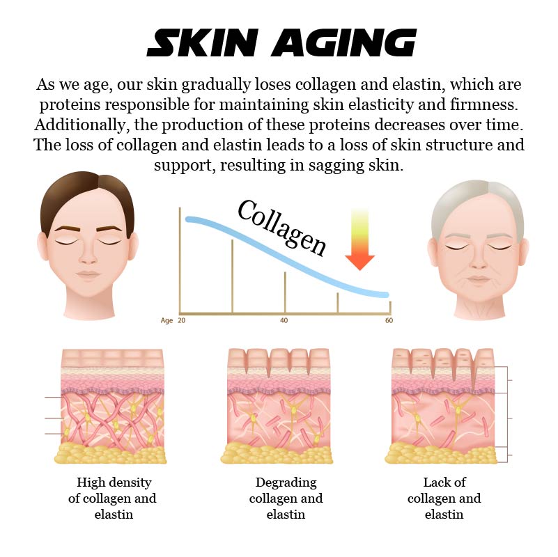 ATTDX AntiAging CollagenPeptide Serum
