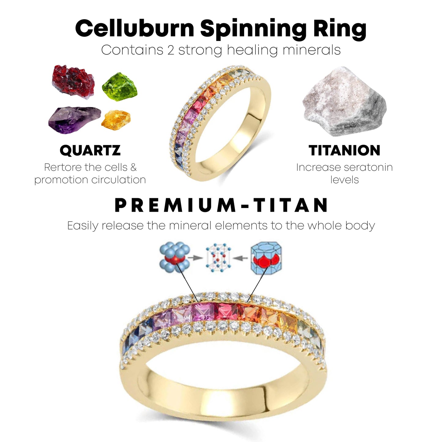 Ricpind TitaniumTherapy CelluBurn SpinnerRing