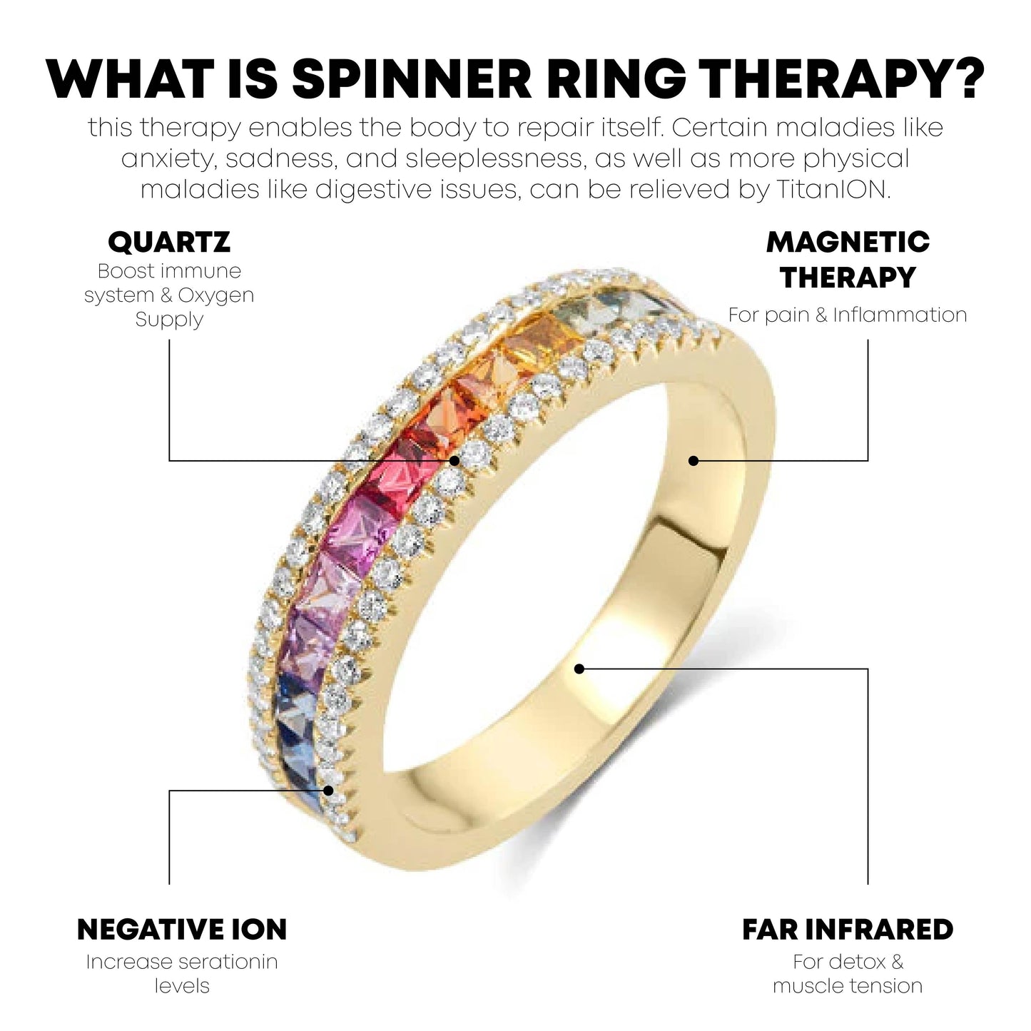 Ricpind TitaniumTherapy CelluBurn SpinnerRing