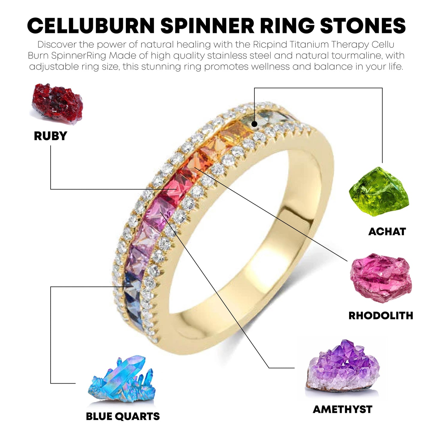 Ricpind TitaniumTherapy CelluBurn SpinnerRing