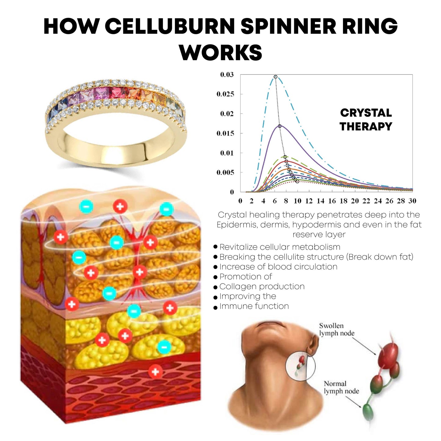 Ricpind TitaniumTherapy CelluBurn SpinnerRing