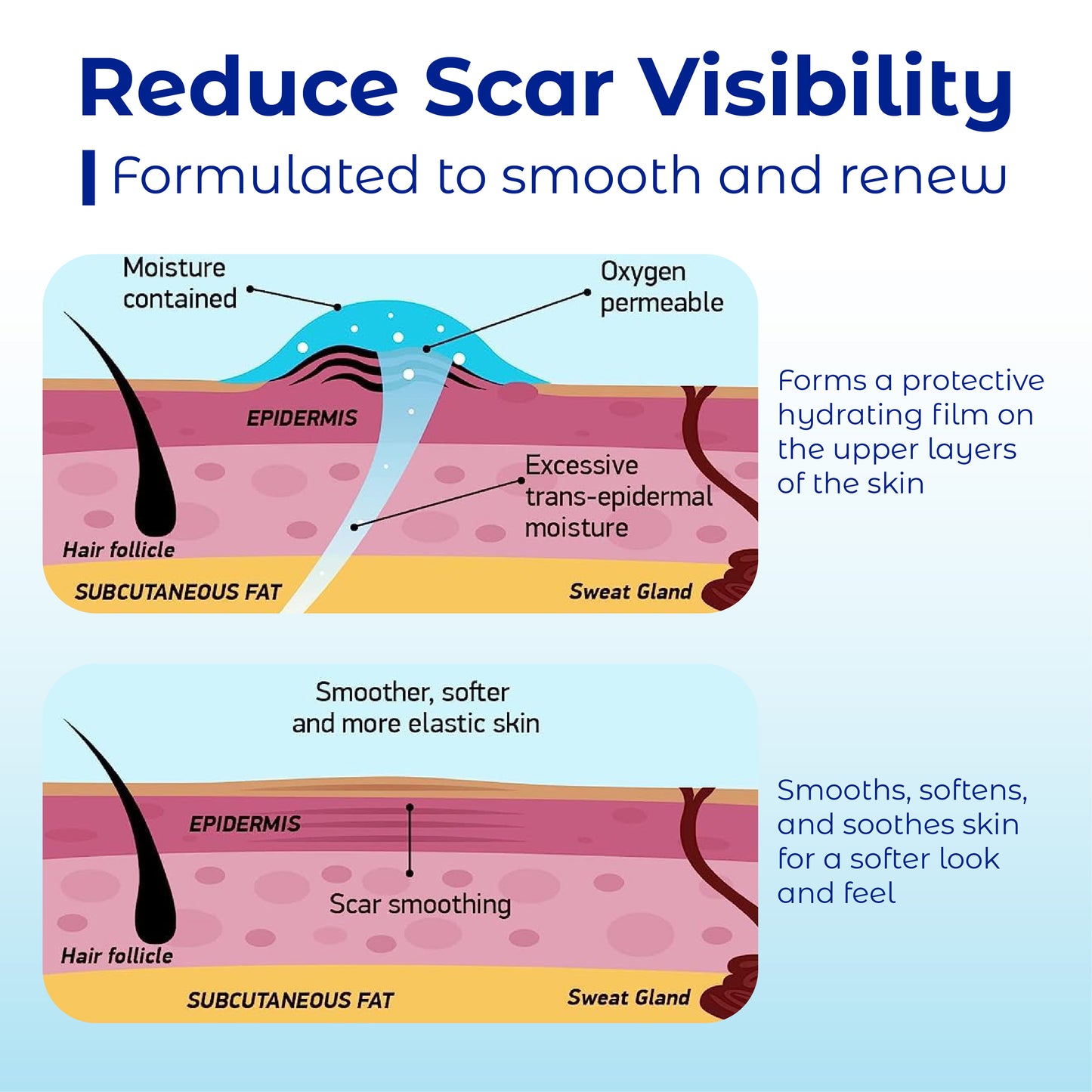 ATTDX ScarRestore Tearable Skin Gel