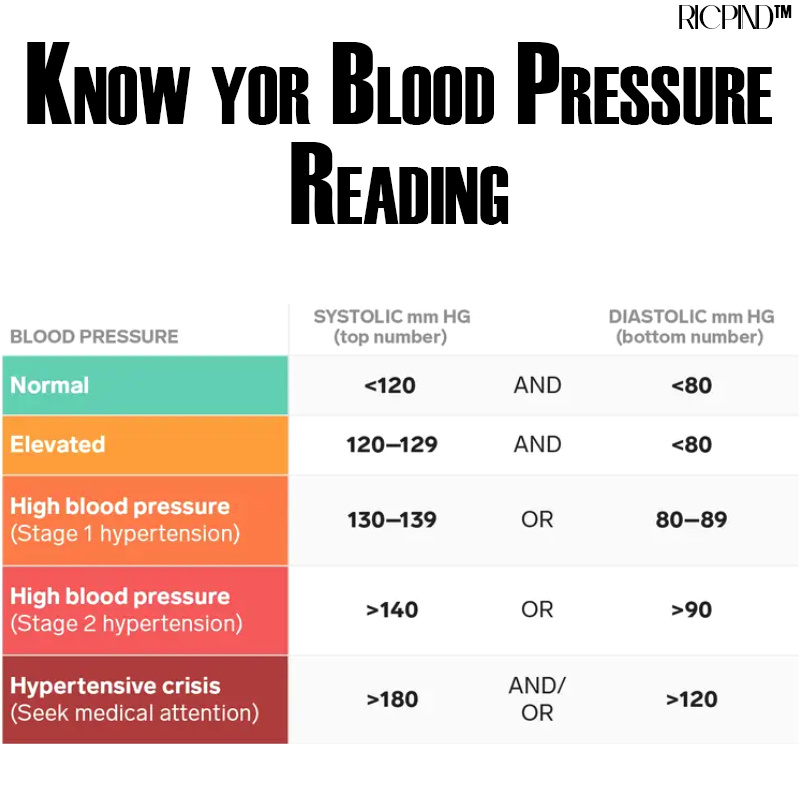 RICPIND 2 Automatic Wrist Blood Pressure Monitor