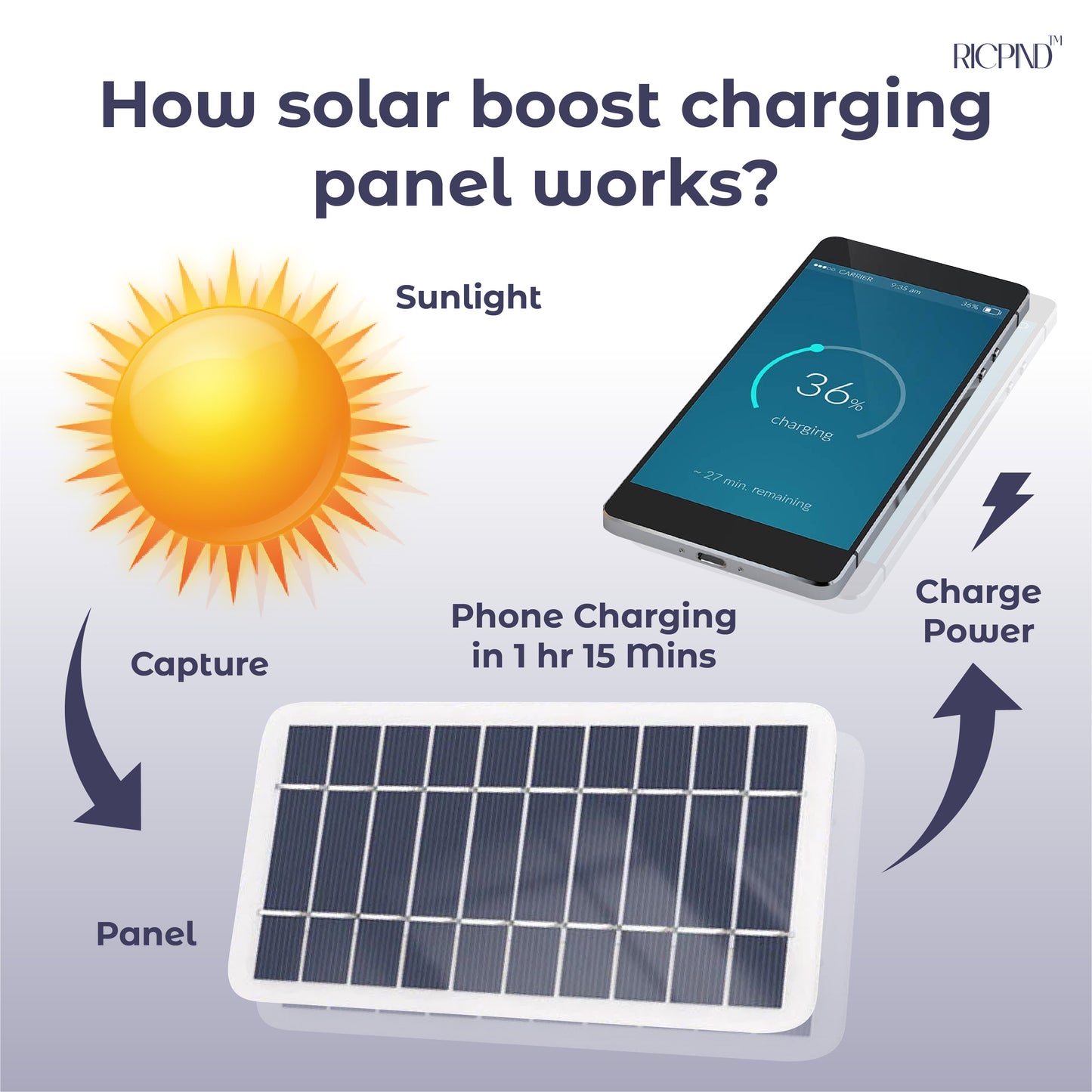 RICPIND Solar Boost Charging Panel