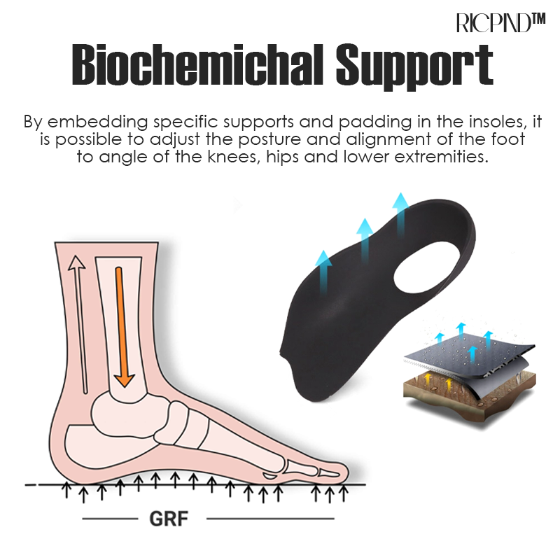 RICPIND HalfArch LegSupport Pro Insole