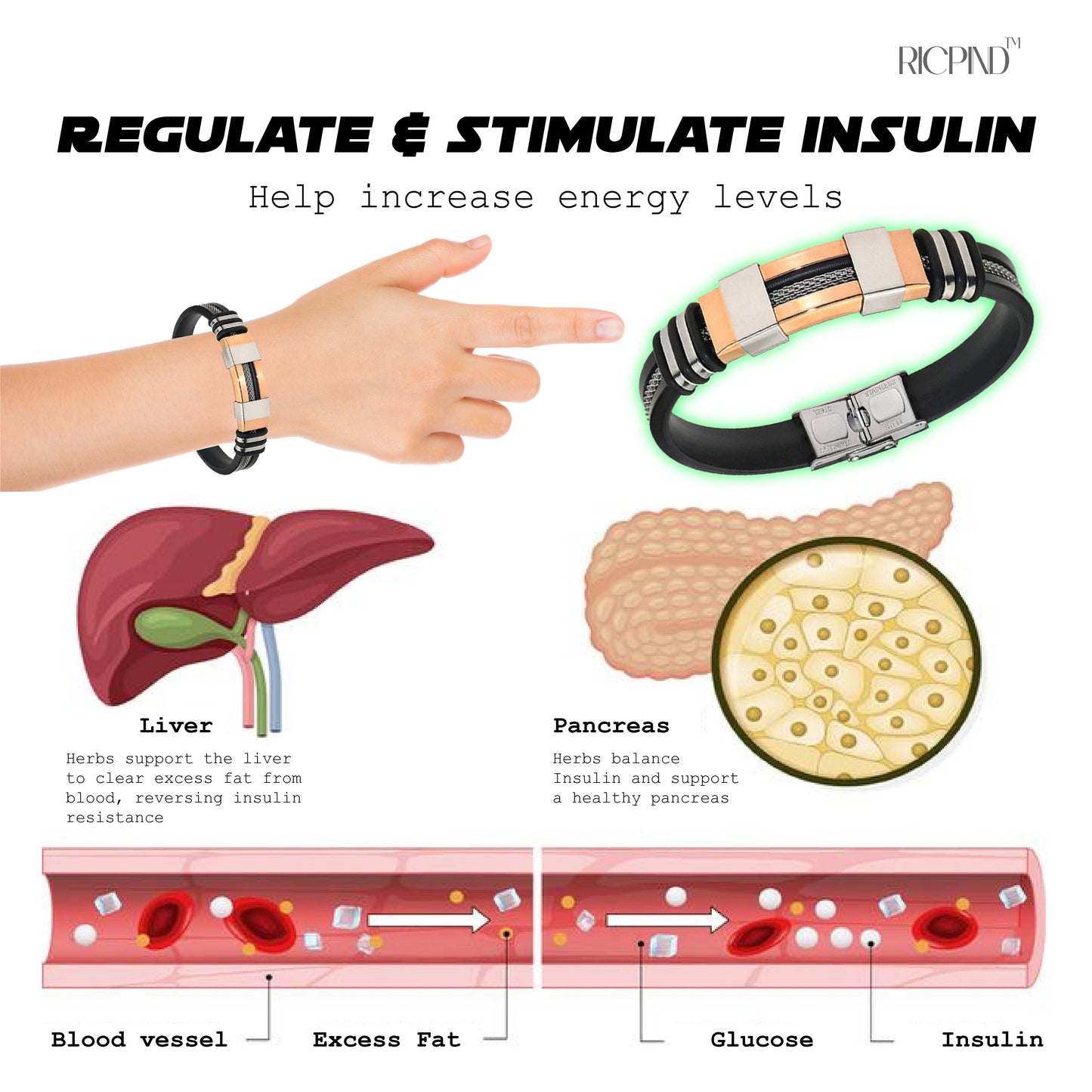 RICPIND TitaniumION SugarControl Wristband