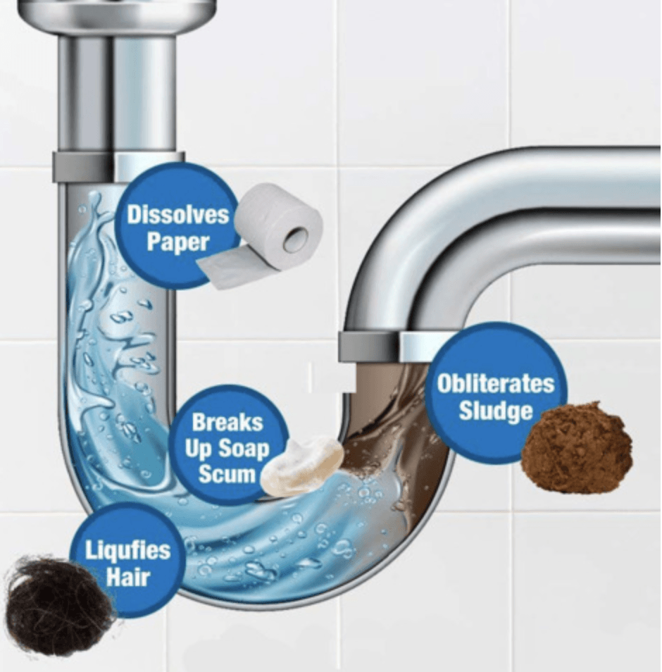 Sink and Drainage Anti-Clog Cleaner