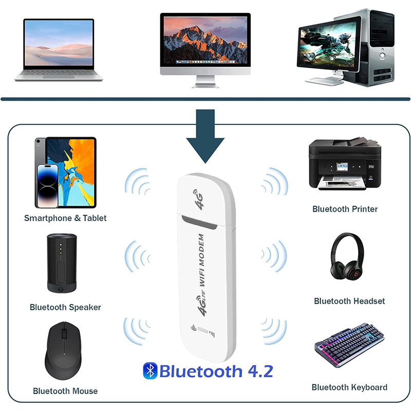 RICPIND Super LTE Max Link Wireless USB Mobile Broadband Adapter