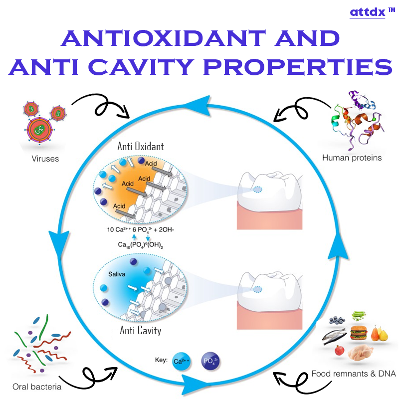 ATTDX TeethWhitening OralCleaning Essence