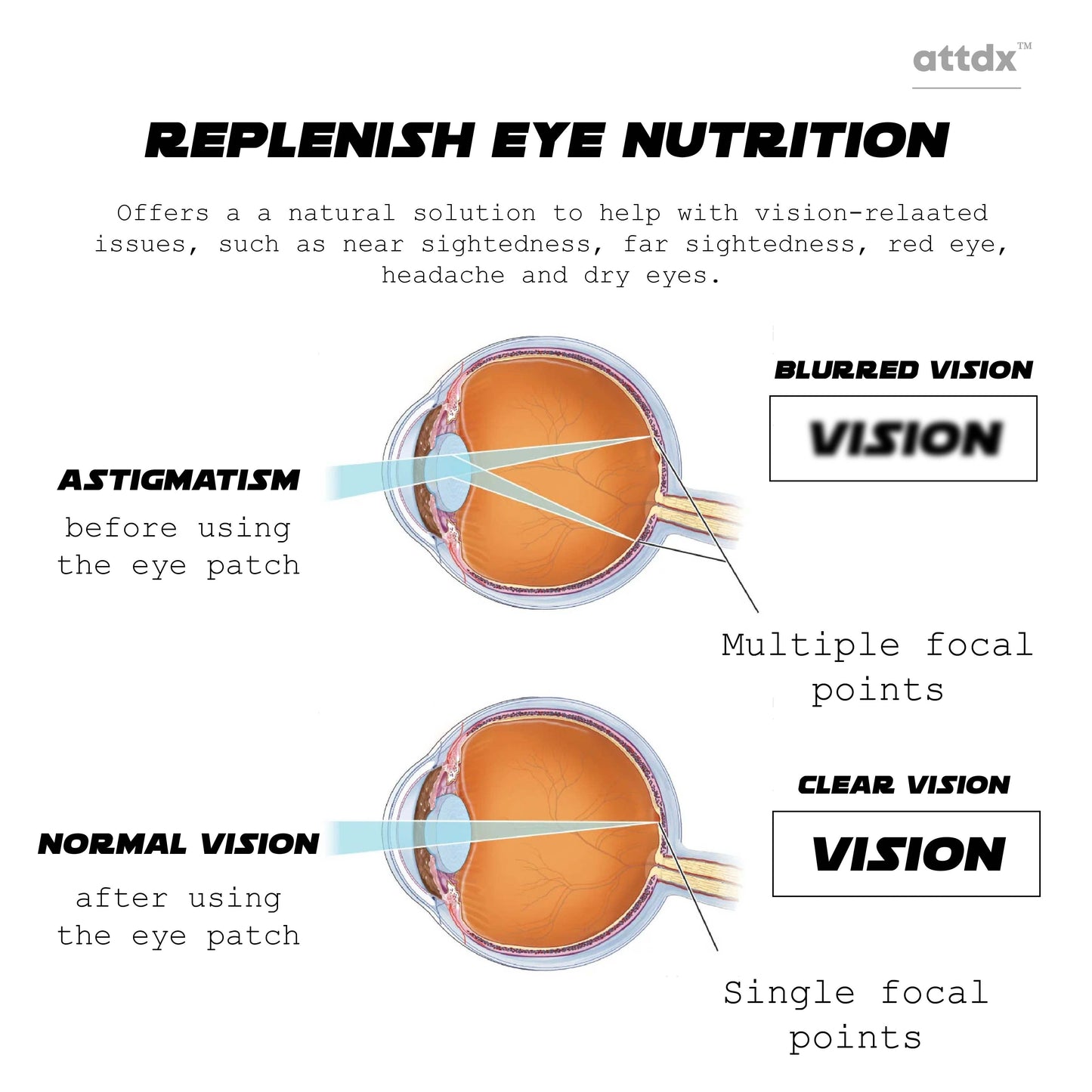 ATTDX VisionRejuvenate EyeTherapy Patch