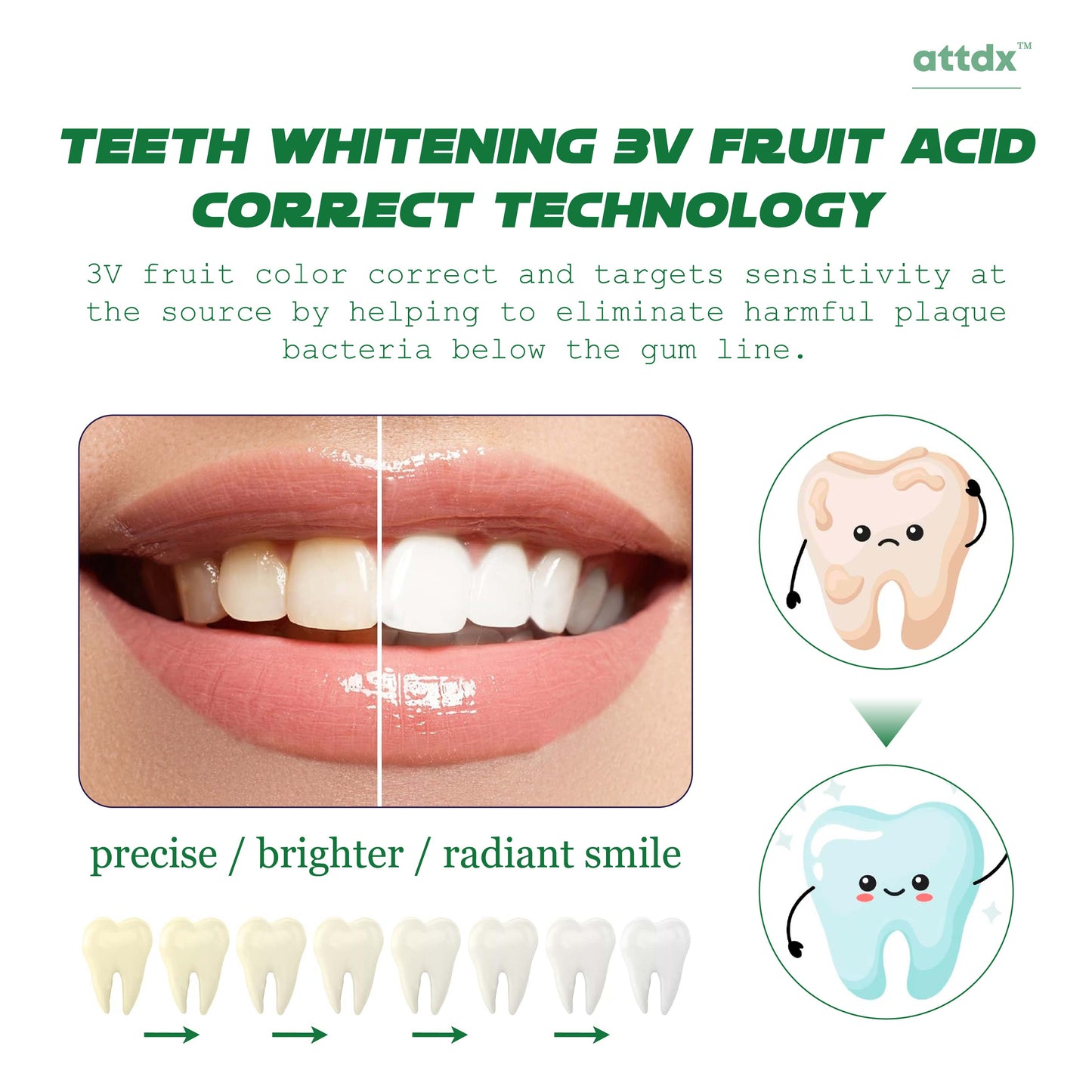 ATTDX WhiteningPRO TeethRepair AmpouleSerum