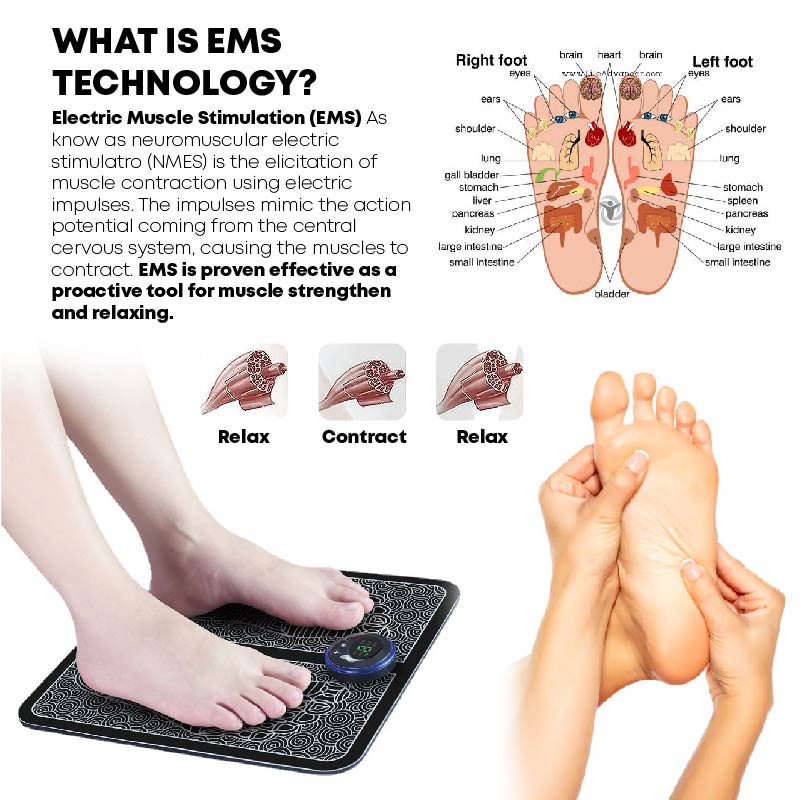 AcuCare EMS Wave TherapyMassager Mat