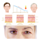 ATTDX AntiAging ProXylane Hydrating EyeCream