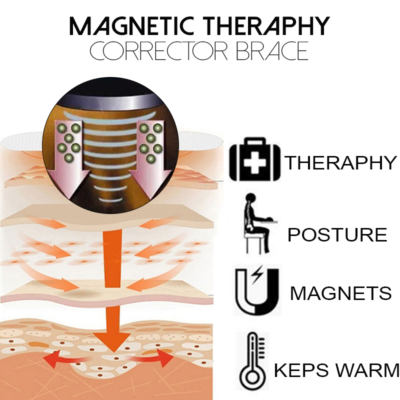 ComfyBrace MagneticTherapie Posture Corrector