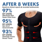 Ricpind MenGynecomastia Infrared Compression T-Shirt