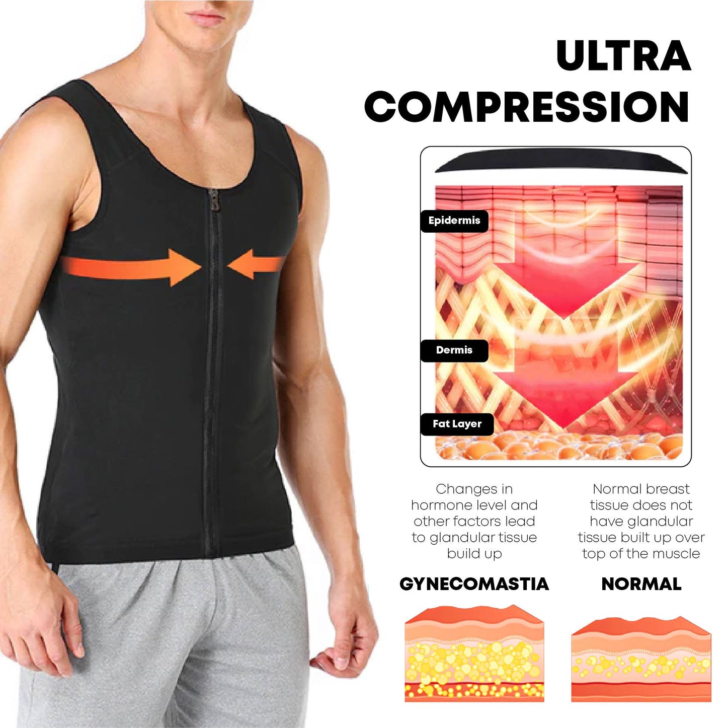 SHAPEMAX Gynecomastia Compression Zipper Vest